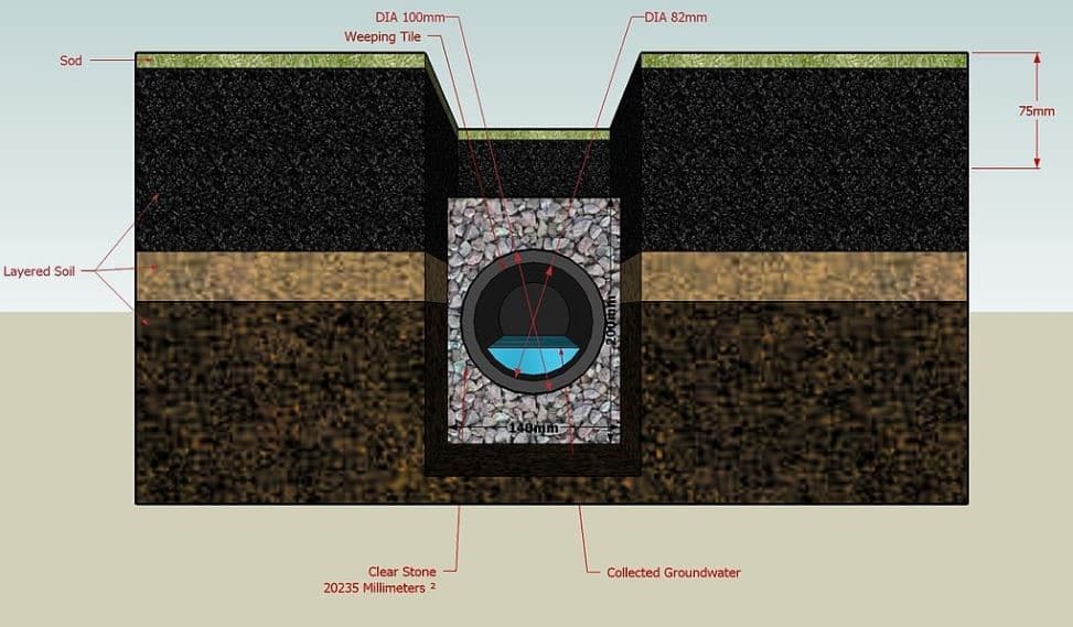 French Drains Muccia Plumbing